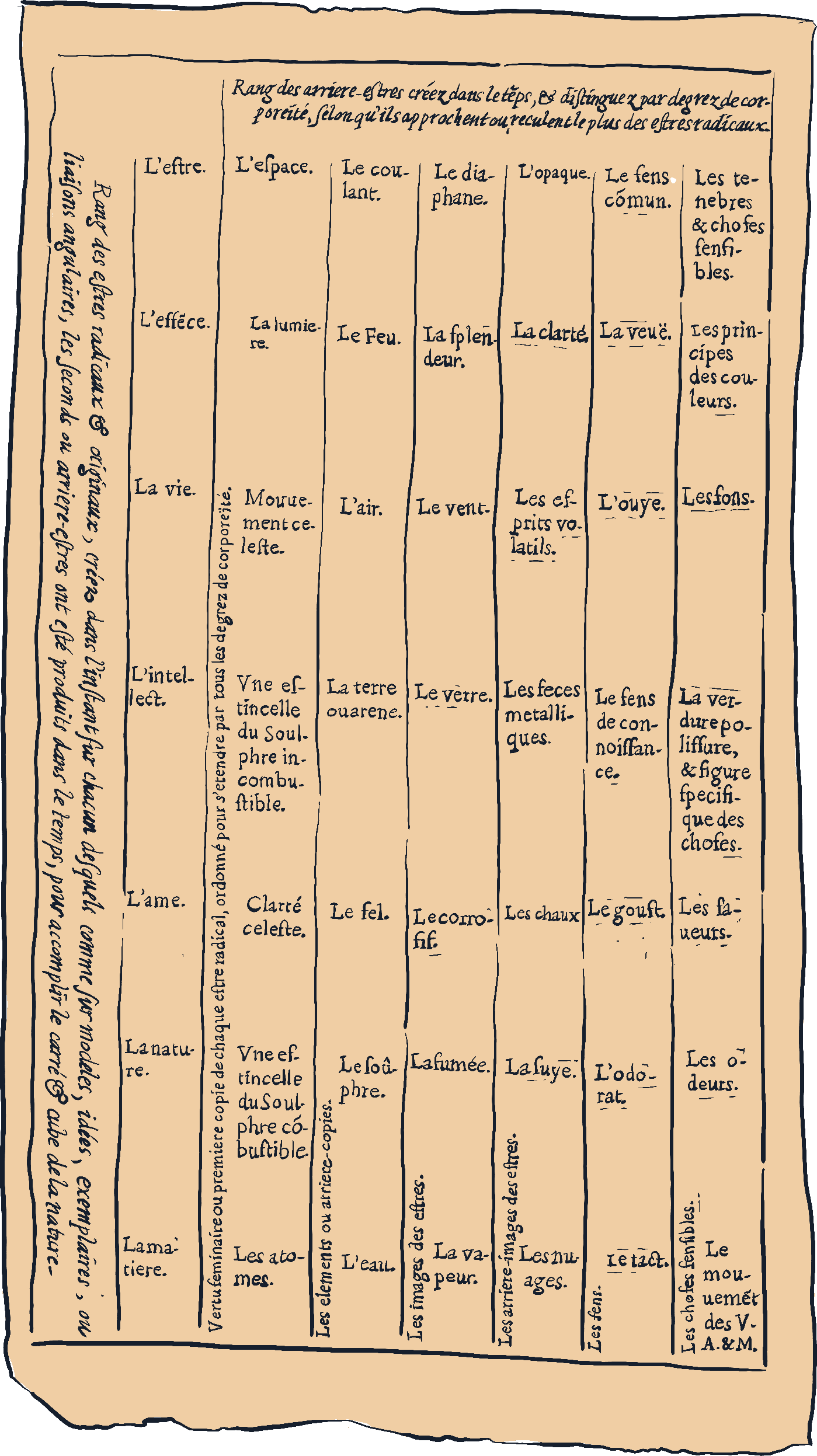 Illustrations de l'ouvrage Traité élémentaire de chimie de Lavoisie